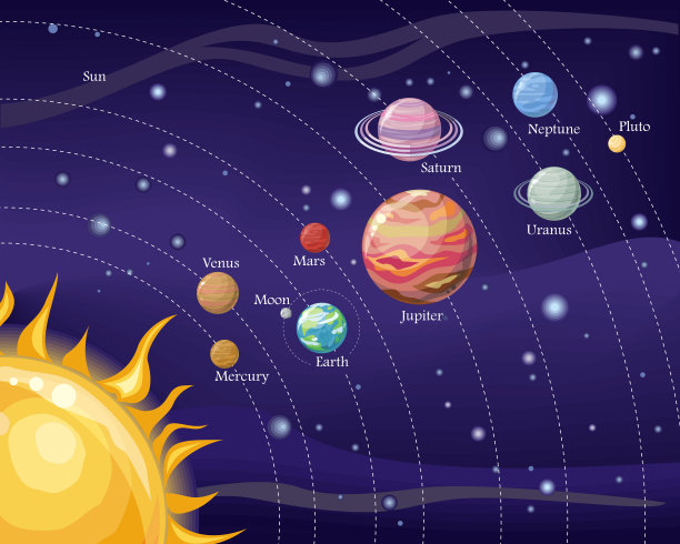 太阳系天体运动