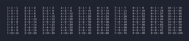 乘法口诀表
