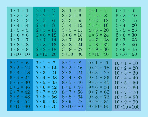 数学培训学校