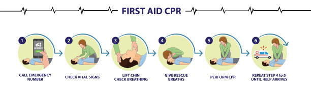 cpr