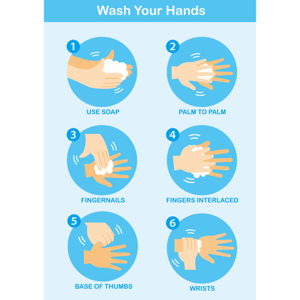 洗手描述