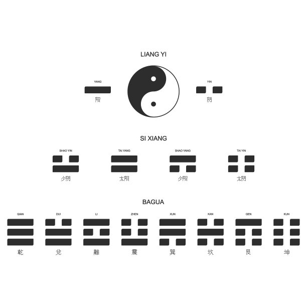 矢量太极标志