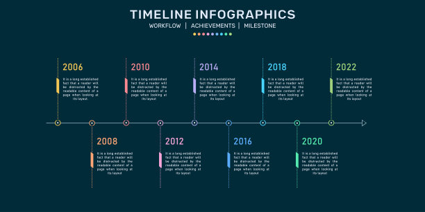 timeline