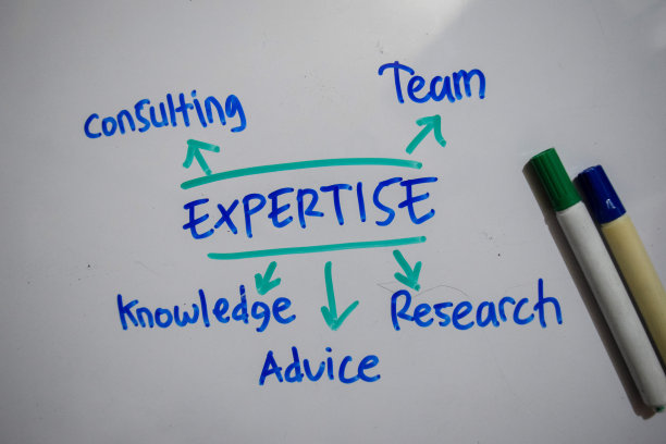 励志诚信创新高效专业