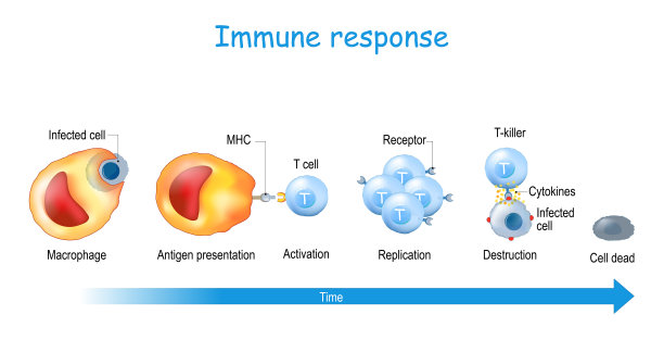 immunity