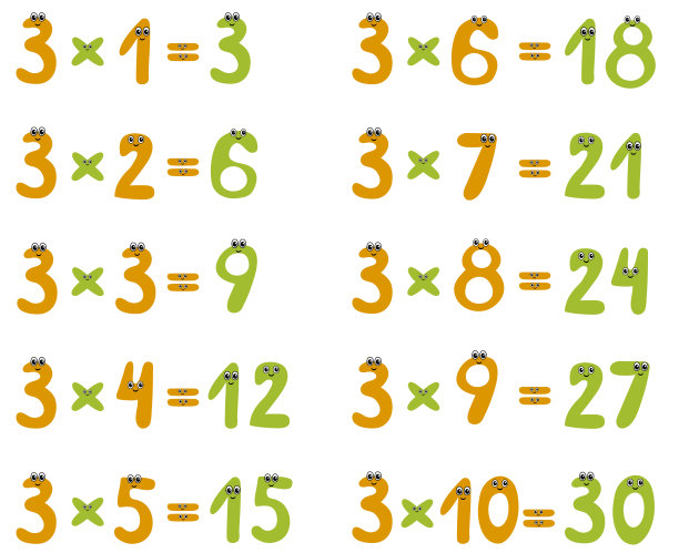 乘法口诀表