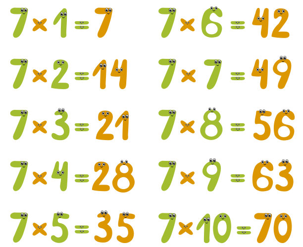 乘法口诀表