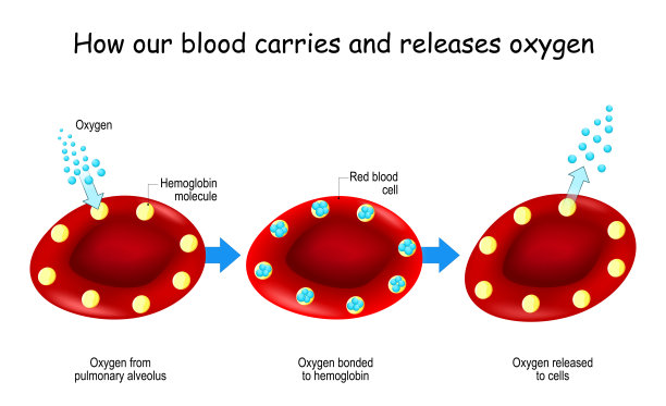 oxygen