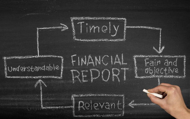 财务部工作职责