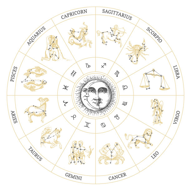 astronomical