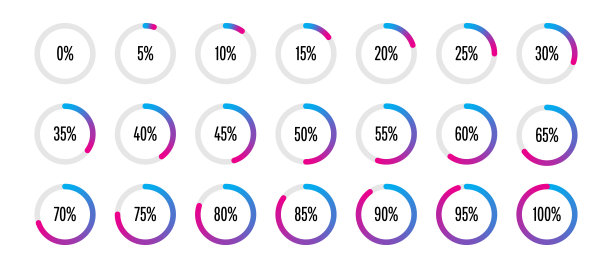 percentage