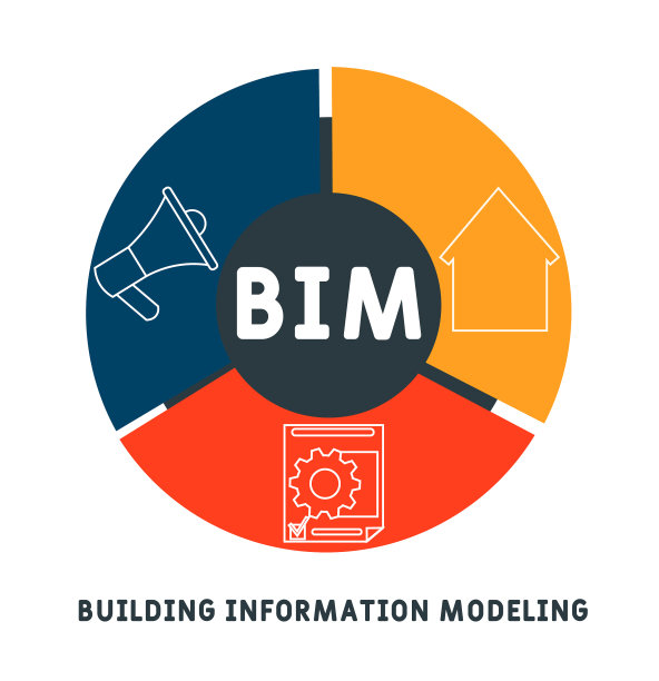 bim