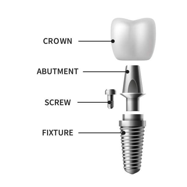 dental