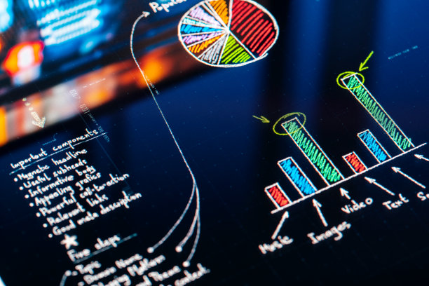 短视频运营策划