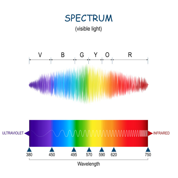 spectrum
