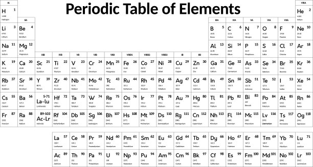 化学元素周期表,钙,化学