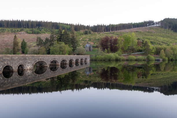 powys