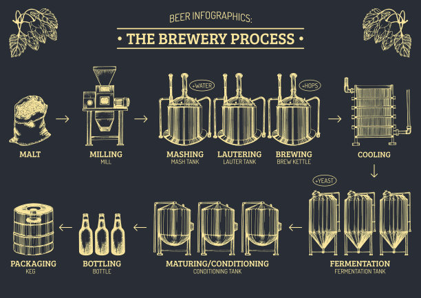 brewing