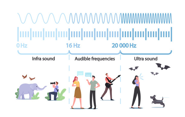 frequency