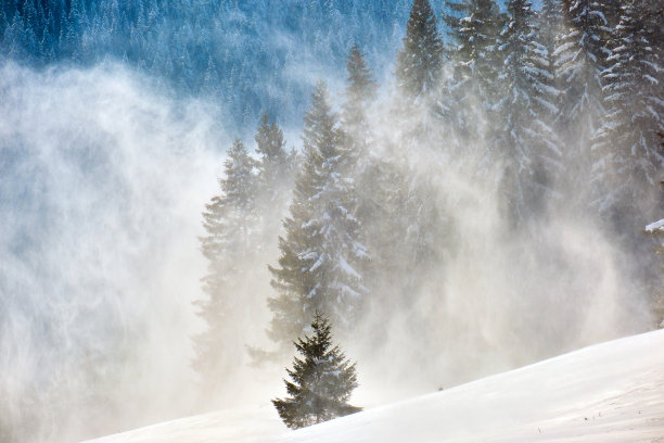 climate
