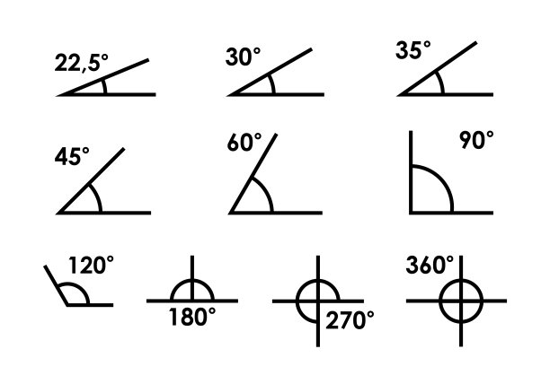 angle