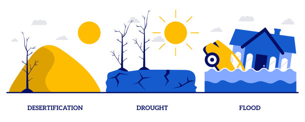climate