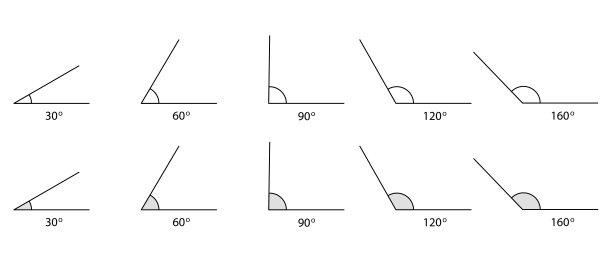 angle