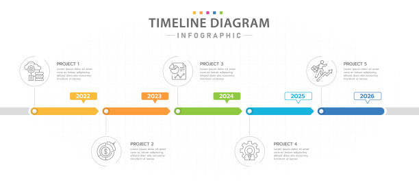 timeline