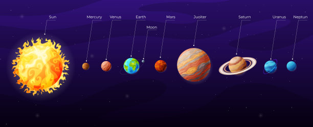 astronomical