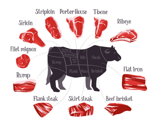 T骨牛排,腰肉,牛胸肉