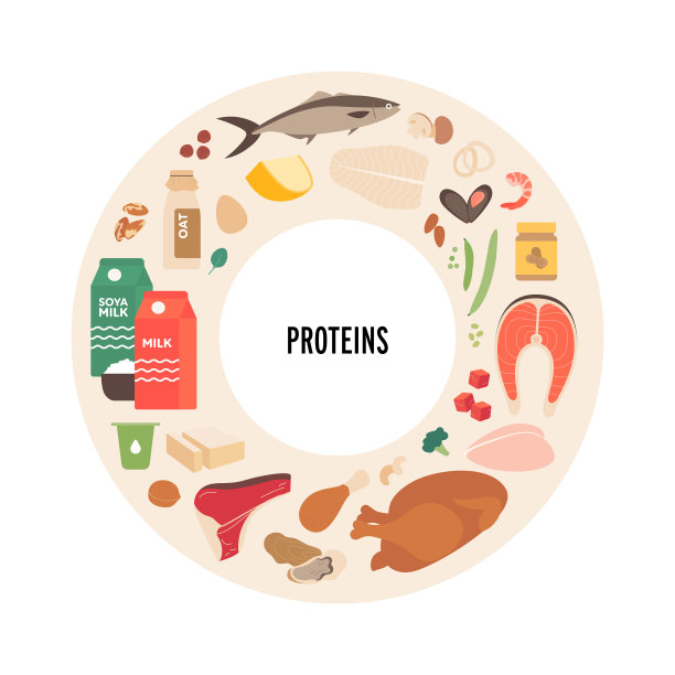 protein