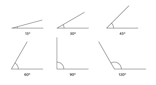 angle