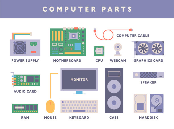 computing