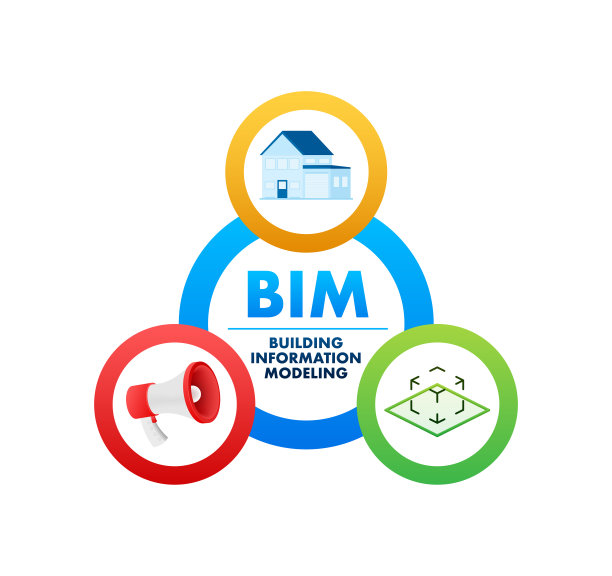 bim