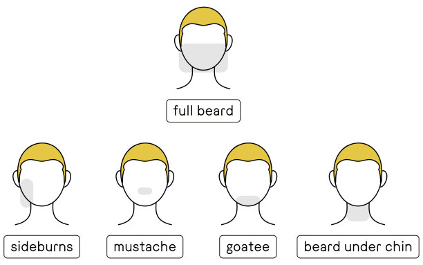 beard