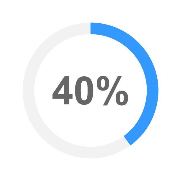 percentage
