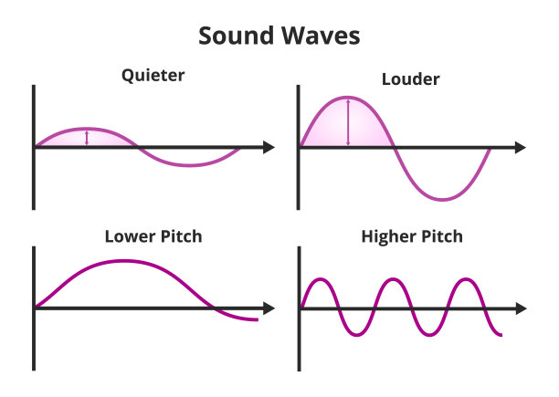 frequency