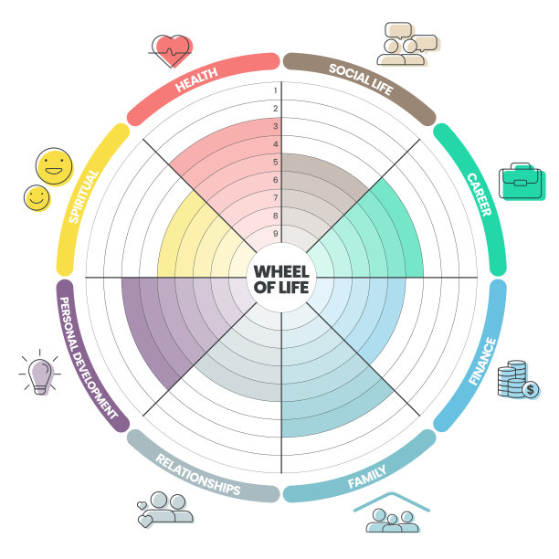 social