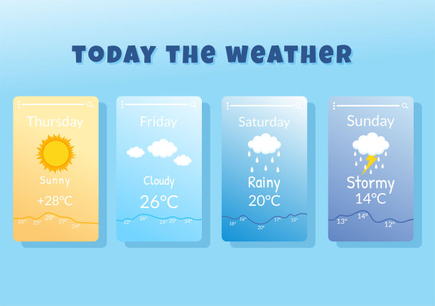 meteorology