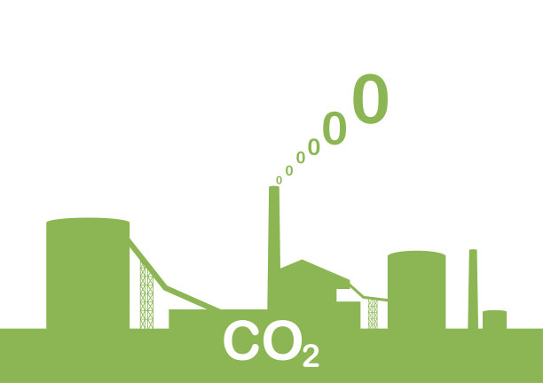 碳中和目标