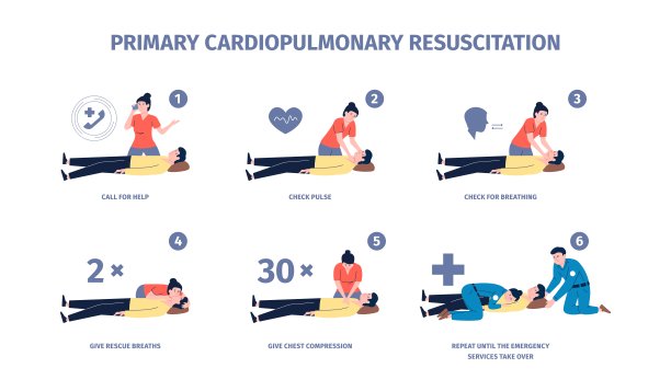 cpr