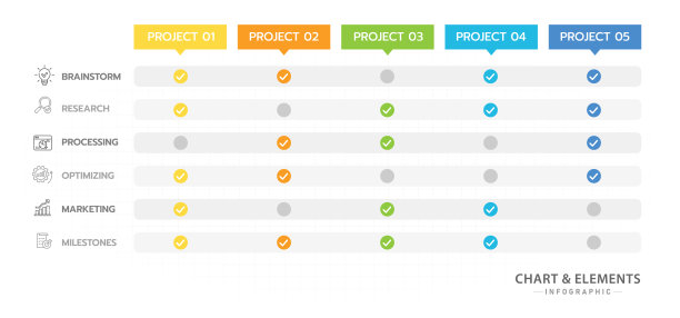 project