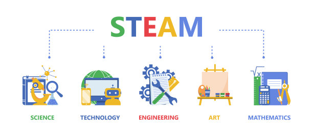 steam