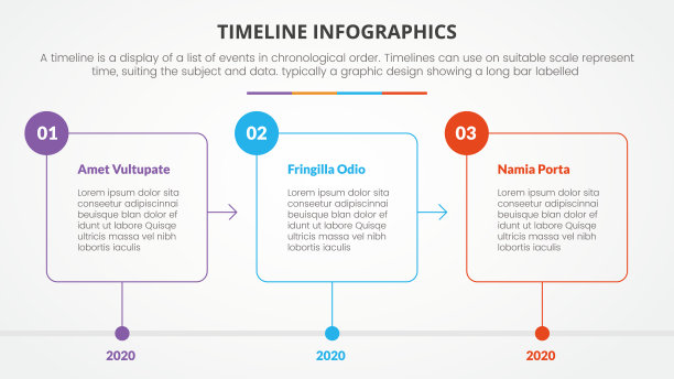 timeline