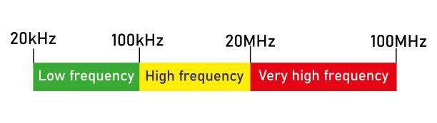 frequency