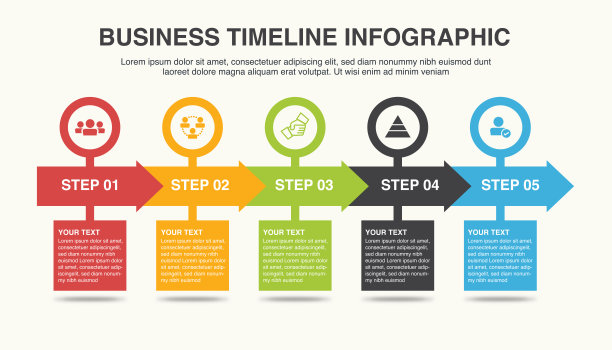 timeline