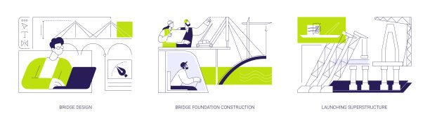 桥梁检修工程车
