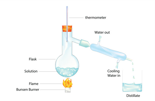 实验液体冷凝器