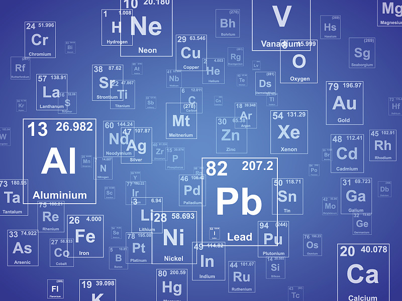 化学元素周期表,背景,化学课,绘画插图,化学家,科学,实验室,原子,物理学,图表