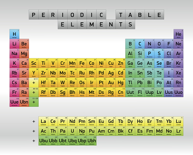 设计师,矢量,化学元素周期表,新的,绘画插图,纯净,计算机制图,计算机图形学,实验室,金属